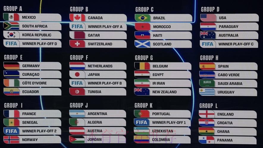 2026美加墨世界杯数据统计更新