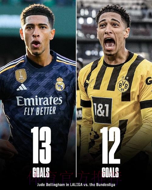 世界第一!德转更新西甲身价:贝林厄姆涨至1.8亿欧 世界第一!德转更新西甲身价:贝林厄姆涨至1.8亿欧