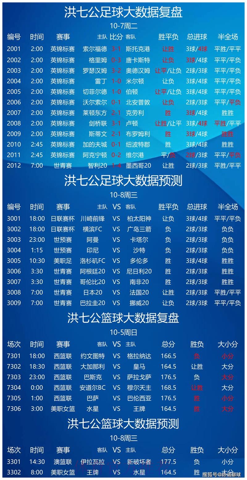 世界杯预测在线全站